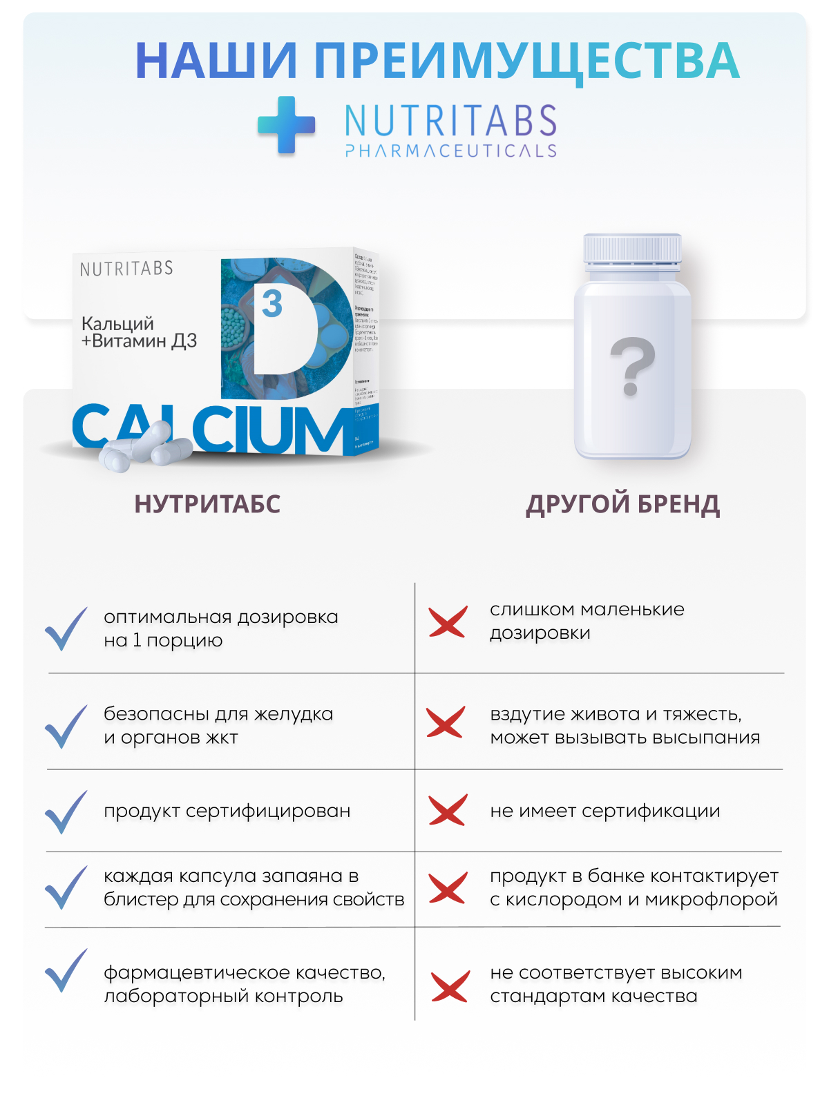 NUTRITABS Calcium+D3 60 капс.