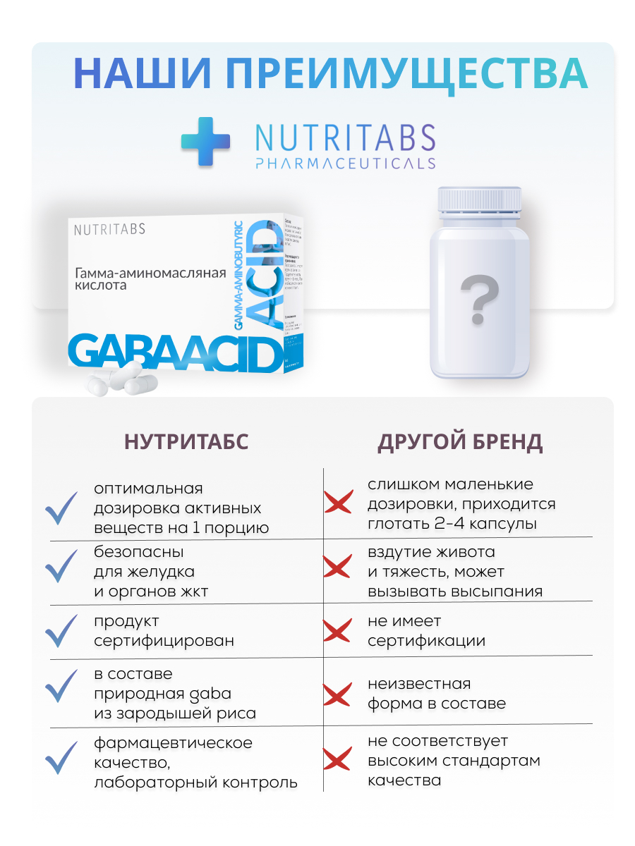 NUTRITABS GABA 60 капс.