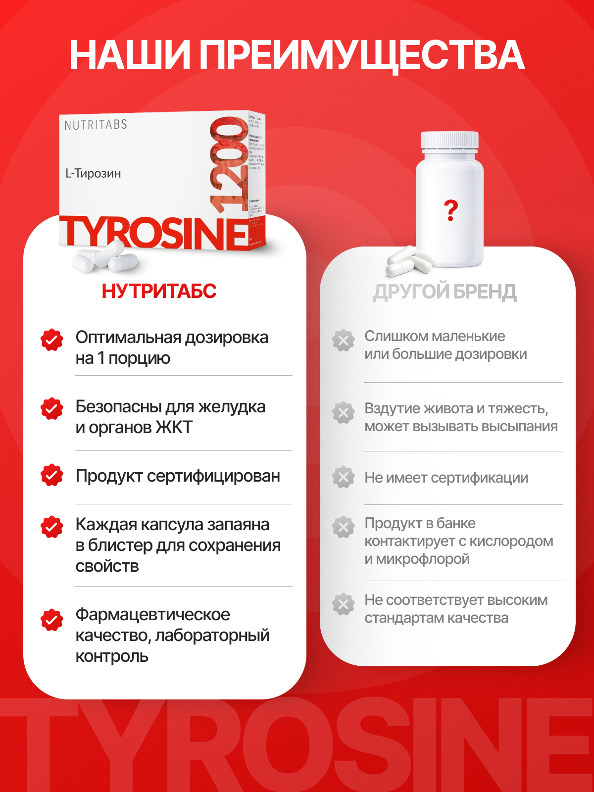 NUTRITABS L-Tyrosine 60 капс.