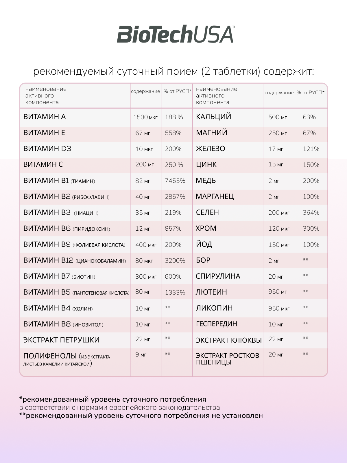 BioTechUSA Multivitamin For Women 60 т.