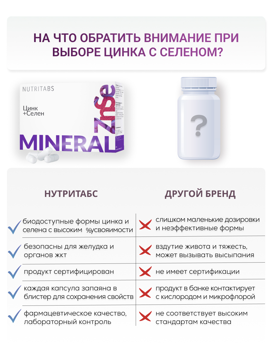 NUTRITABS Zn+Se 60 капс.
