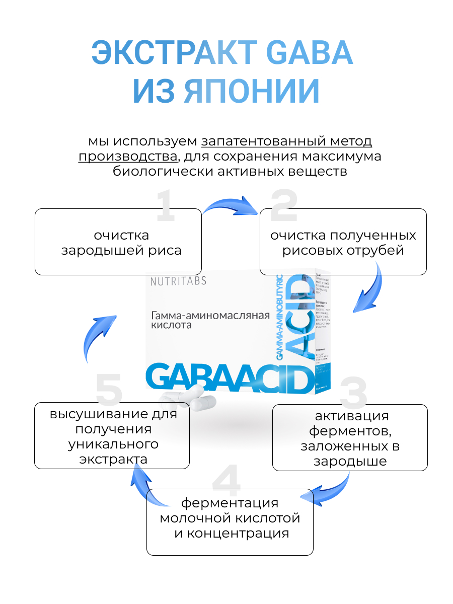 NUTRITABS GABA 60 капс.