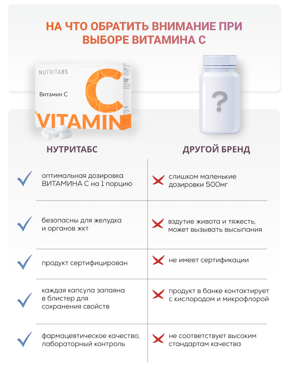 NUTRITABS Vitamin C 60 капс.