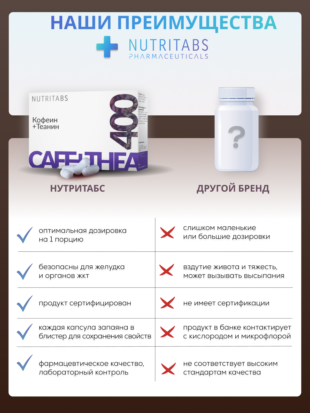 NUTRITABS Caffeinе+Teaninе 60 капс.