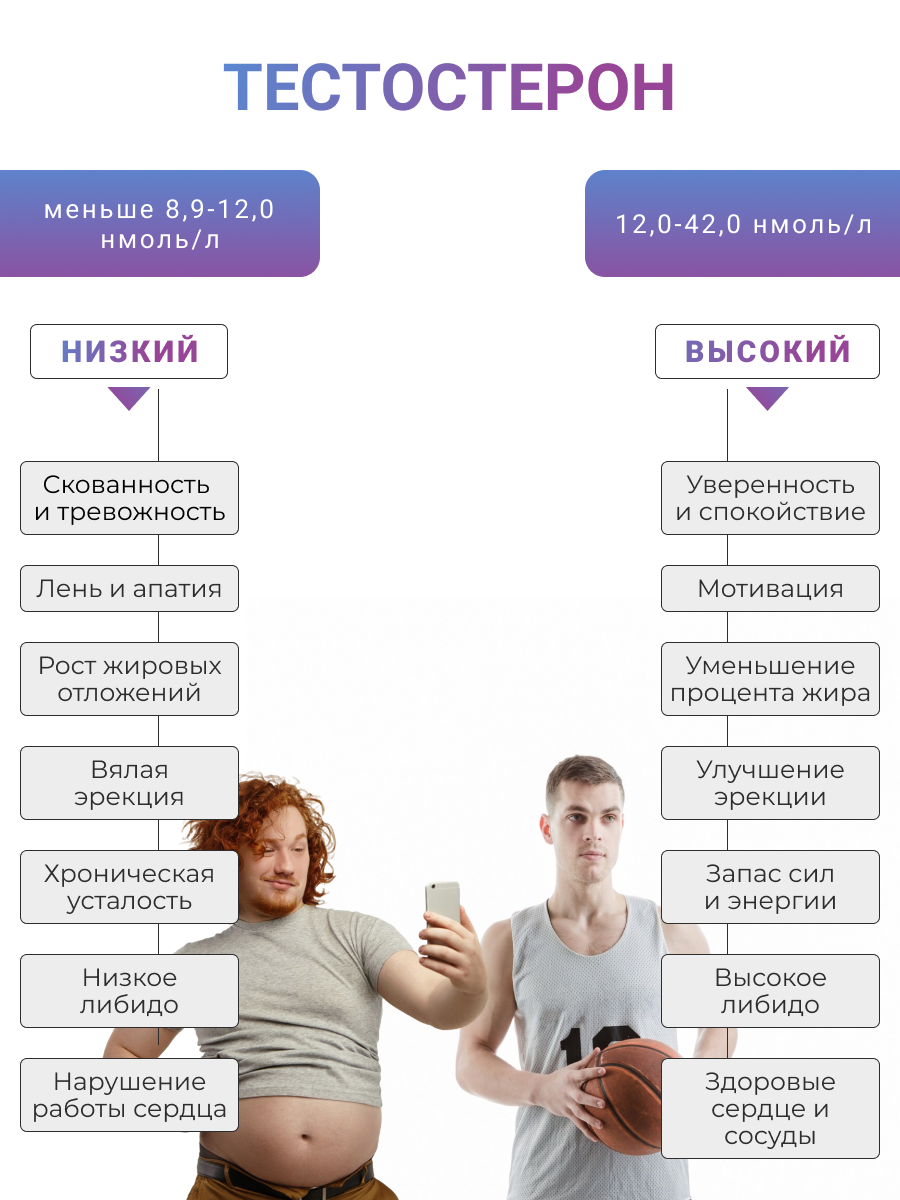 NUTRITABS Zn+Mg+B6 60 капс.