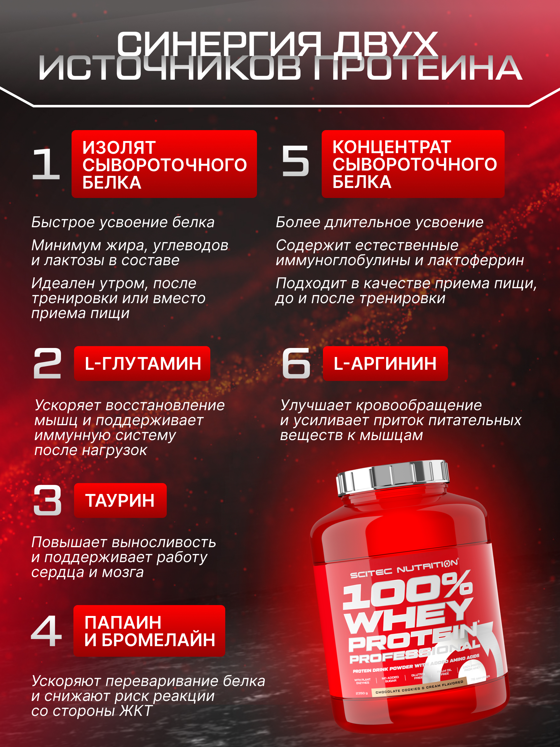 Scitec Nutrition 100% Whey Protein Professional 2350 г (Шоколад печенье-крем)