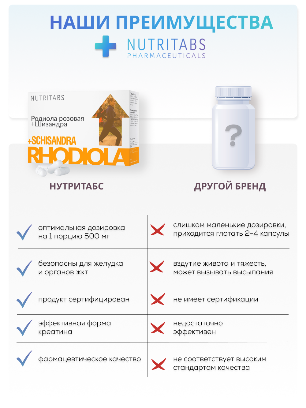 NUTRITABS Rhodiola Rosea + SCHISANDRA 60 капс.