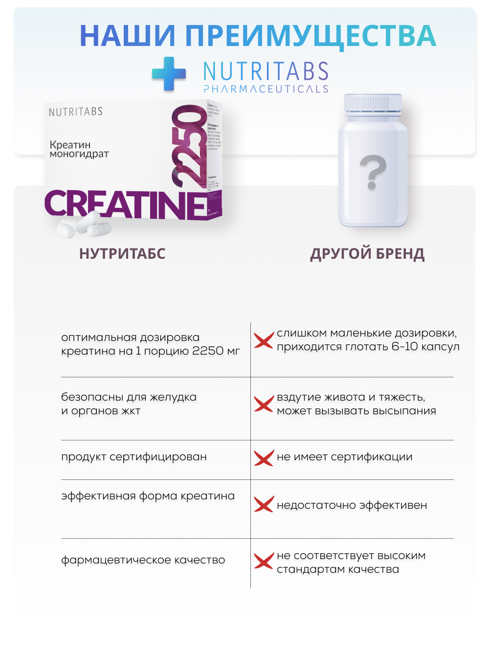 NUTRITABS Creatine 60 капс.