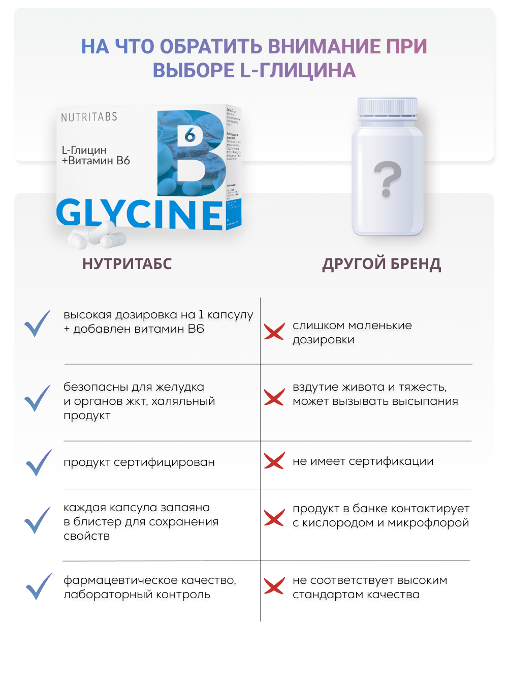 NUTRITABS L-Glycine +В6 60 капс.