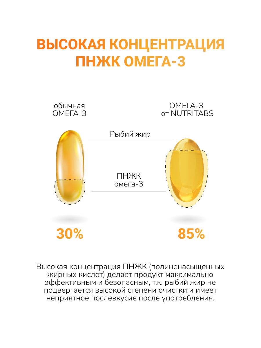 NUTRITABS Omega 3