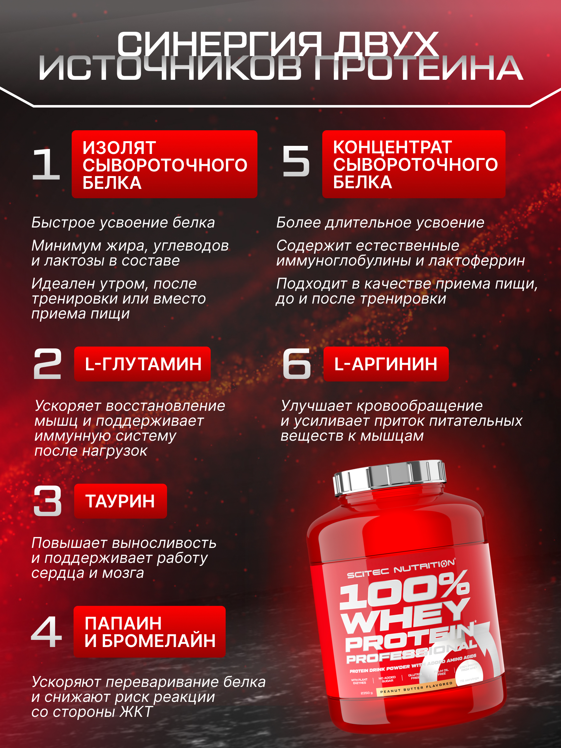 Scitec Nutrition 100% Whey Protein Professional 2350 г (Арахисовая Паста)