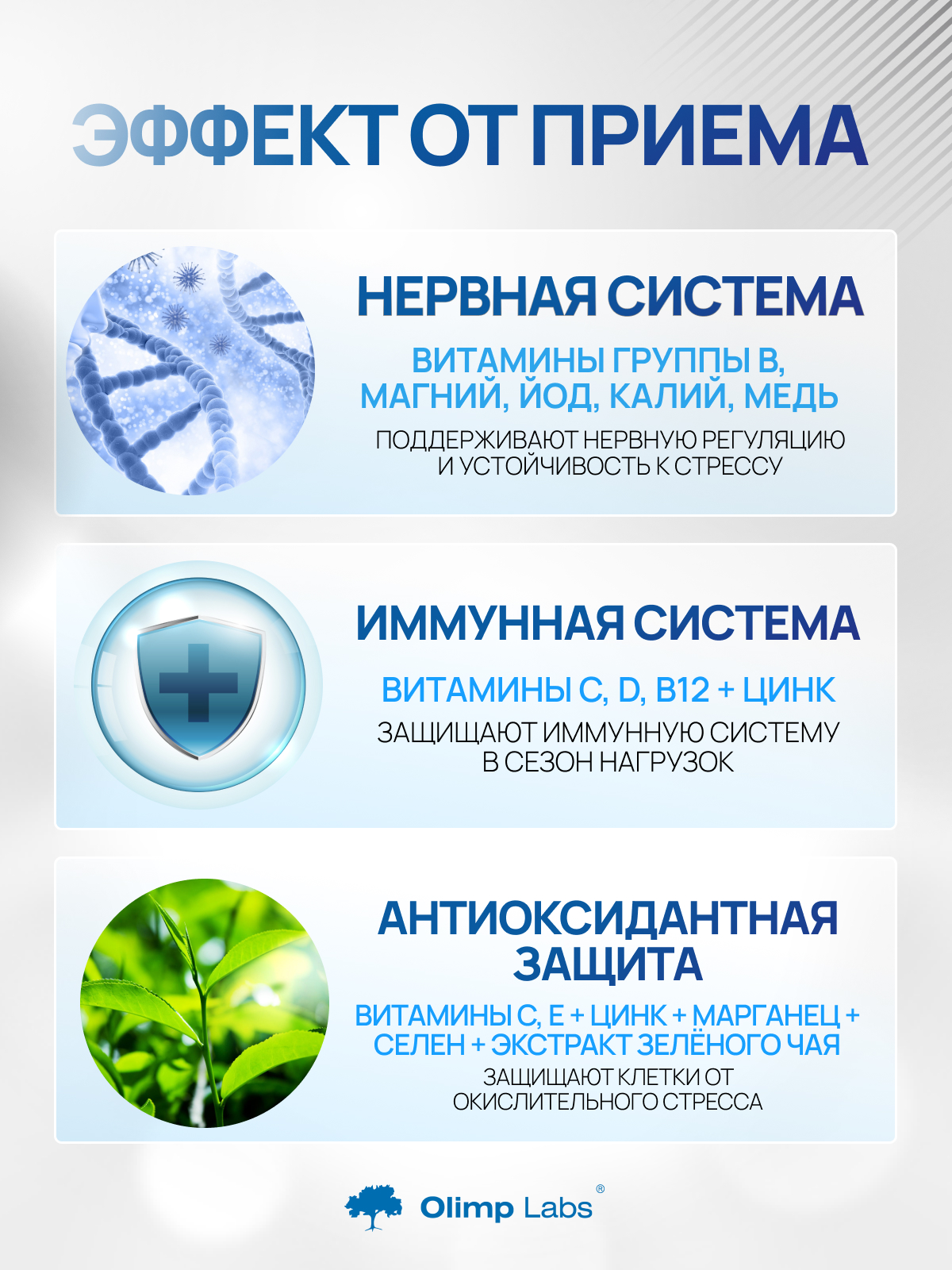 Olimp Labs Vita-Min Plus 30 капс.