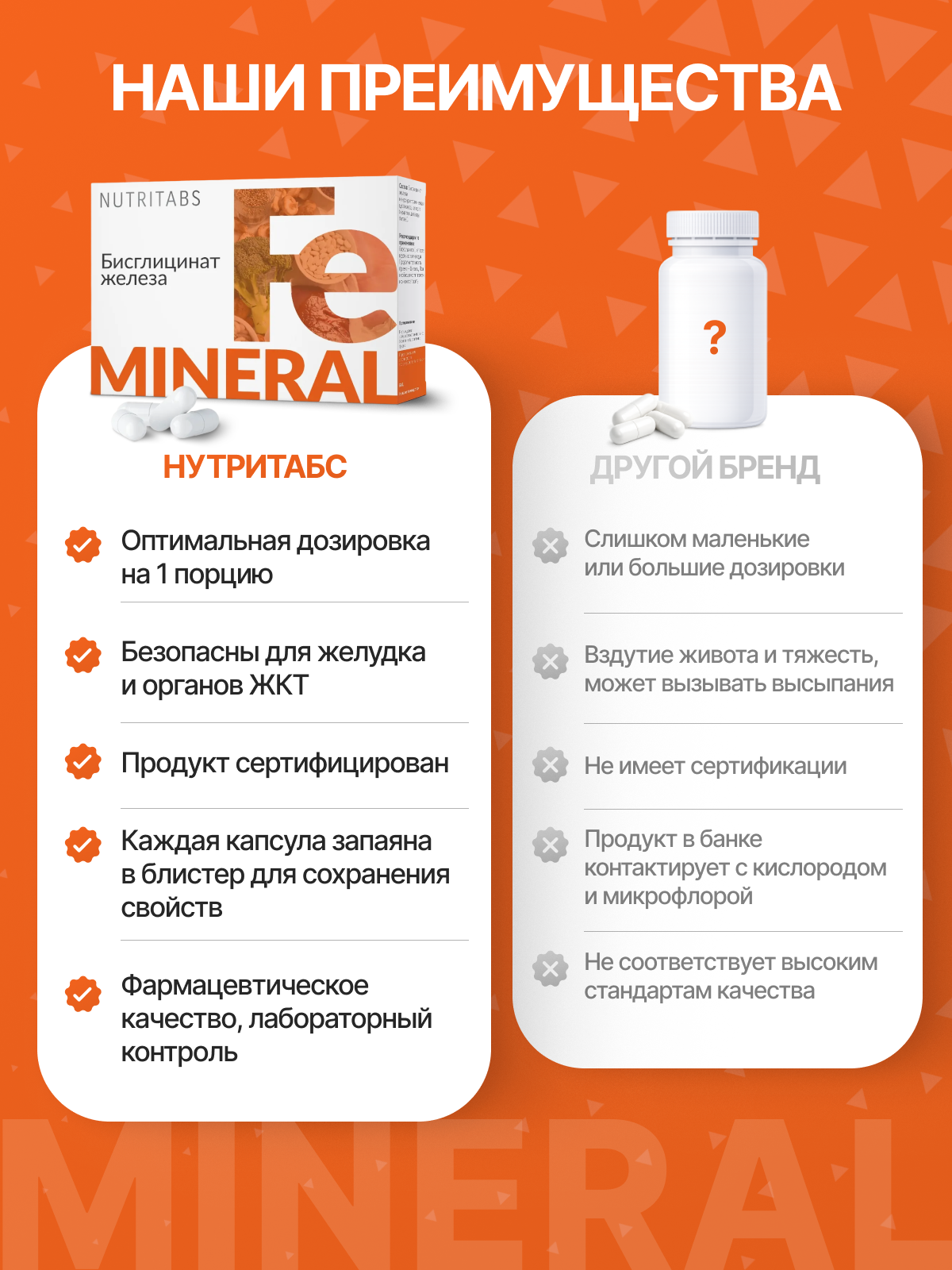 NUTRITABS Бисглицинат железа