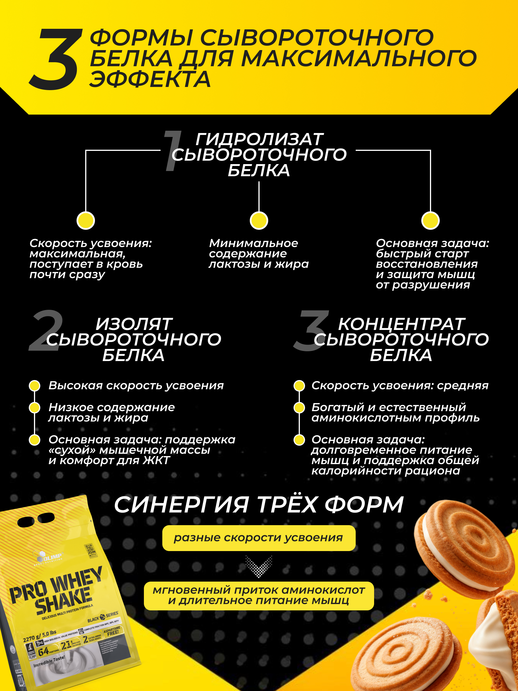 Olimp Sport Nutrition Pro Whey Shake 2270 г (Печенье-крем)