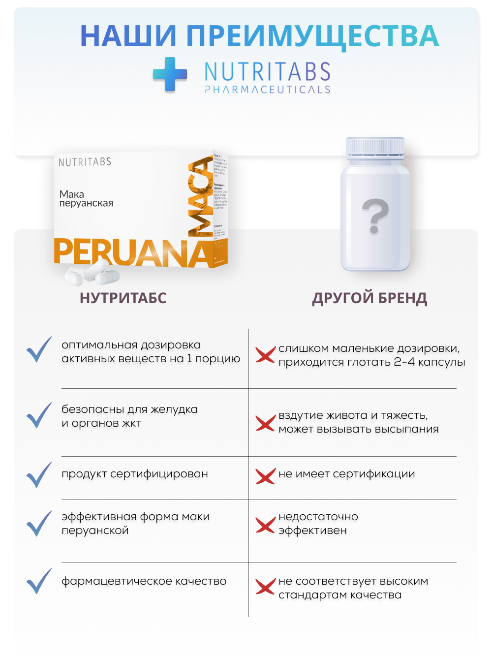 NUTRITABS MACA 60 капс.