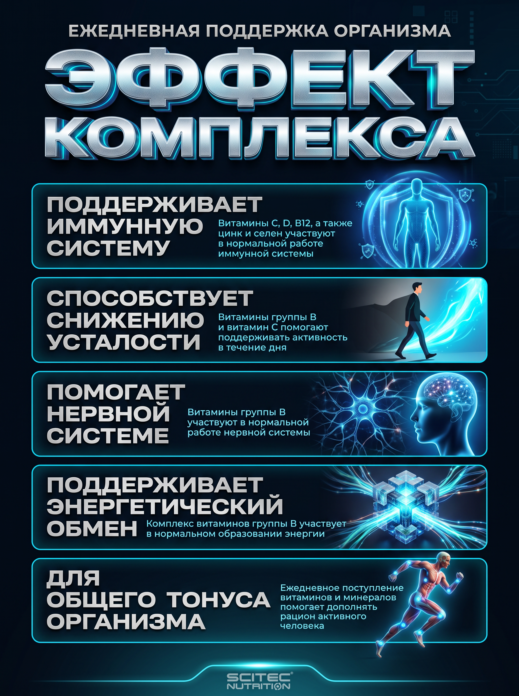 Scitec Nutrition Daily Vita-Min 90 таб.
