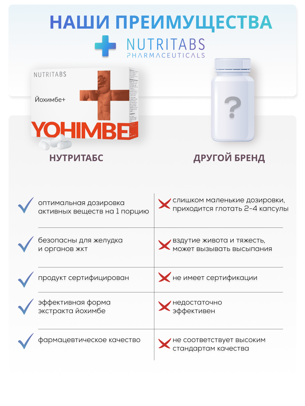 NUTRITABS Yohimbe+ 60 капс.