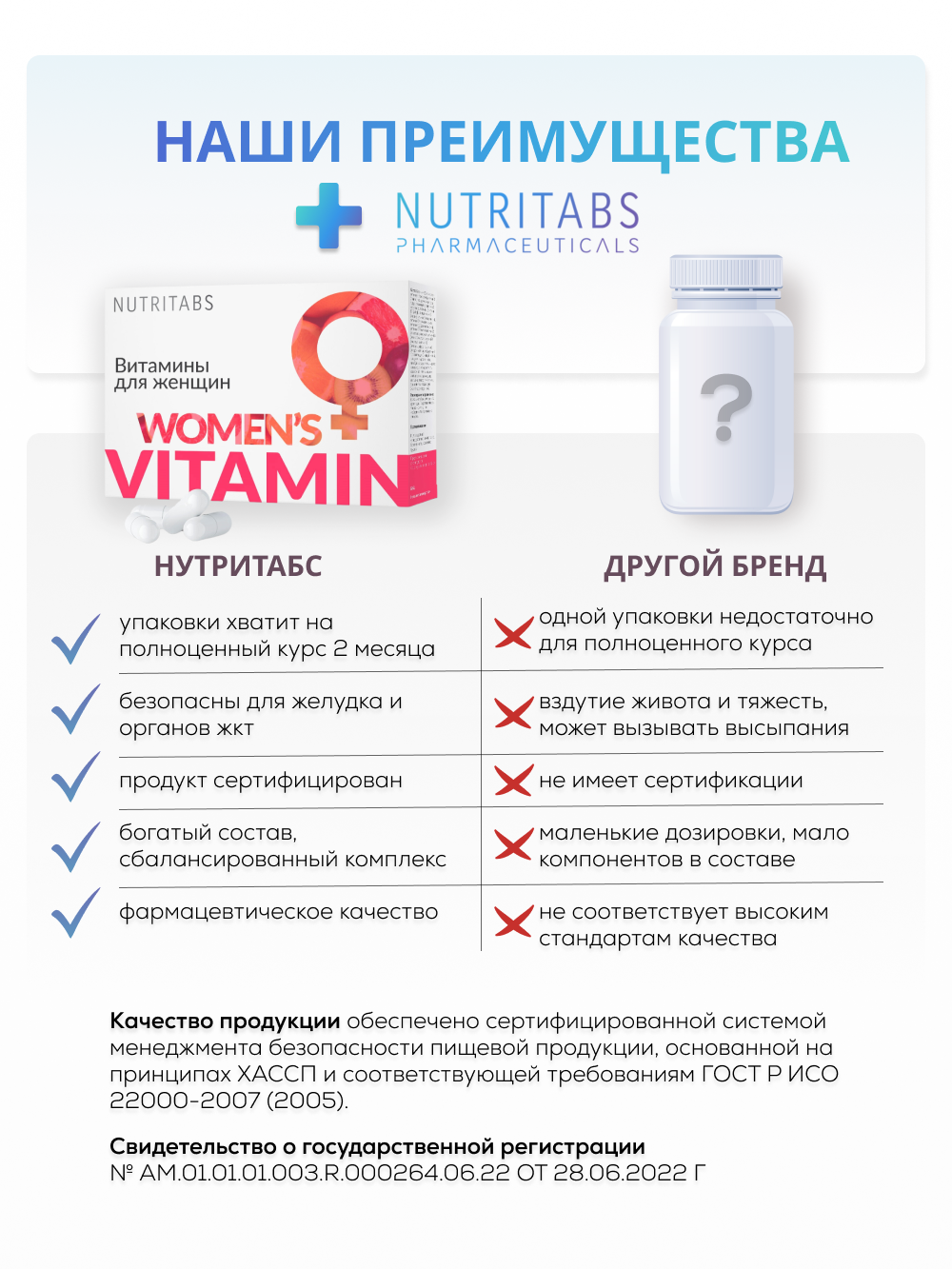NUTRITABS Vitamin women's 60 капс.