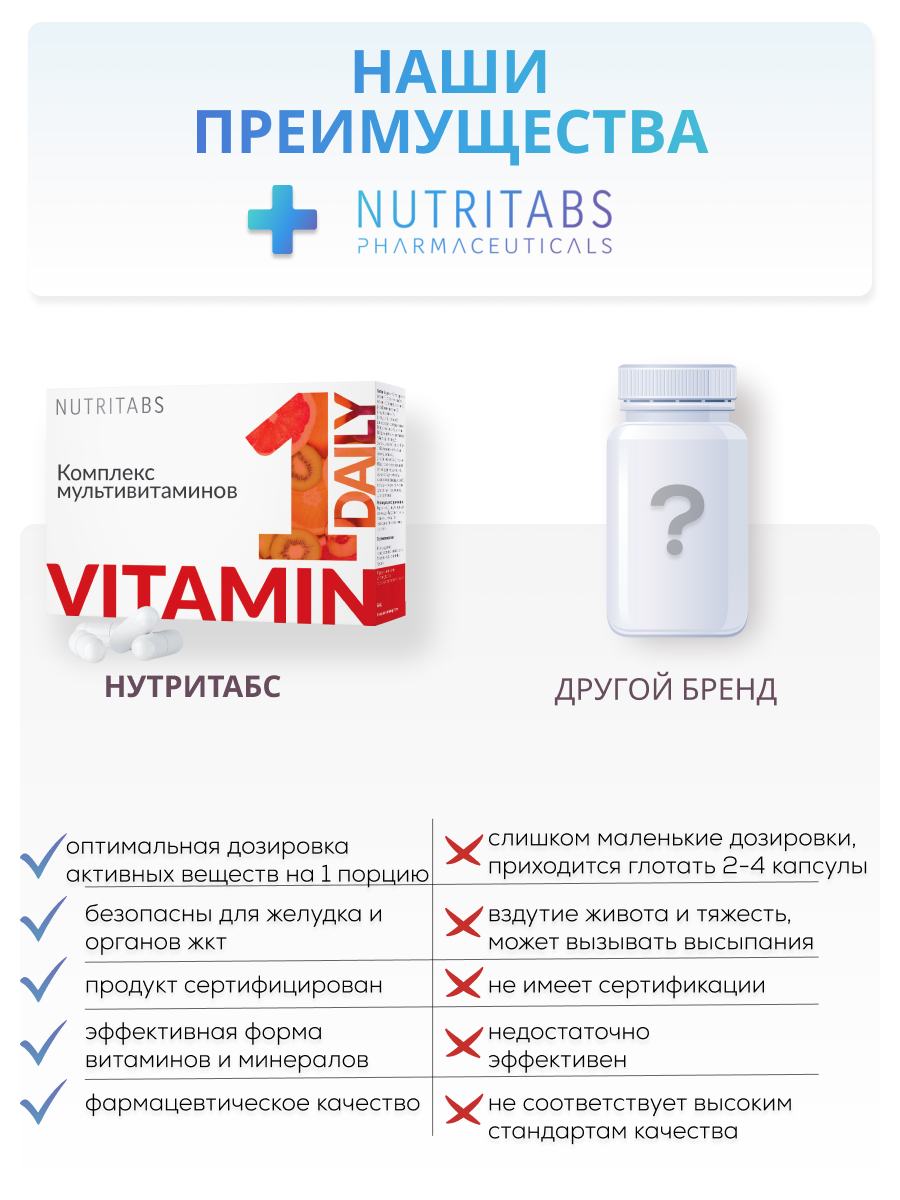 NUTRITABS Multivitamin Daily 60 капс.