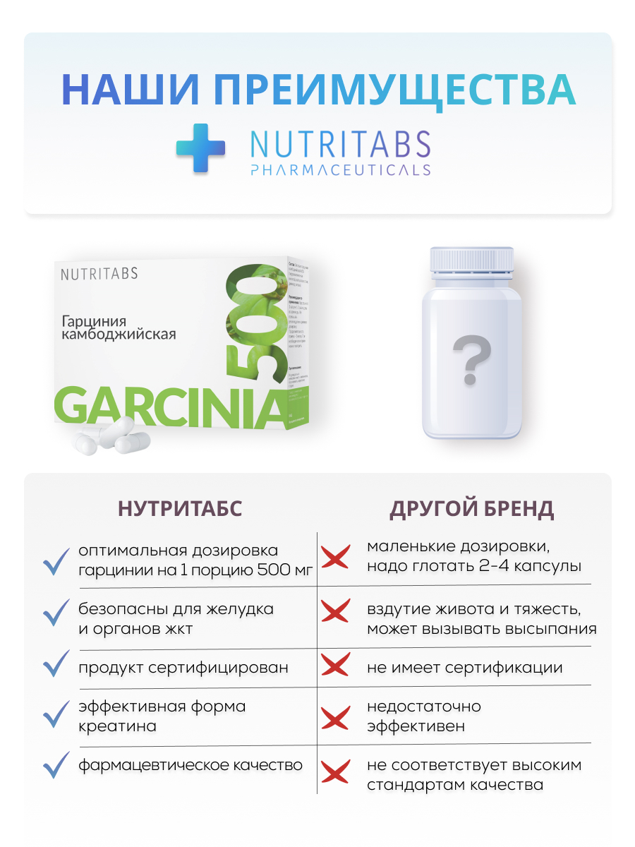 NUTRITABS Garcinia 60 капс.