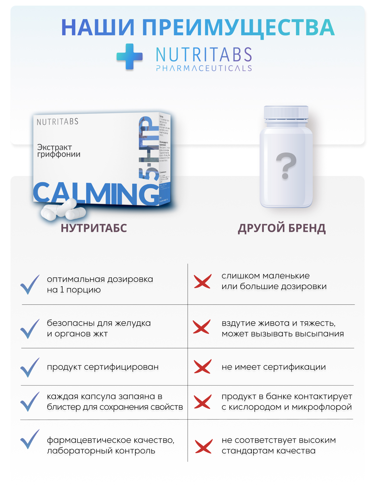 NUTRITABS 5-HTP 60 капс.
