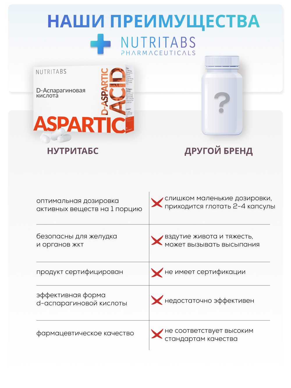 NUTRITABS D-Aspartic Acid 60 капс.