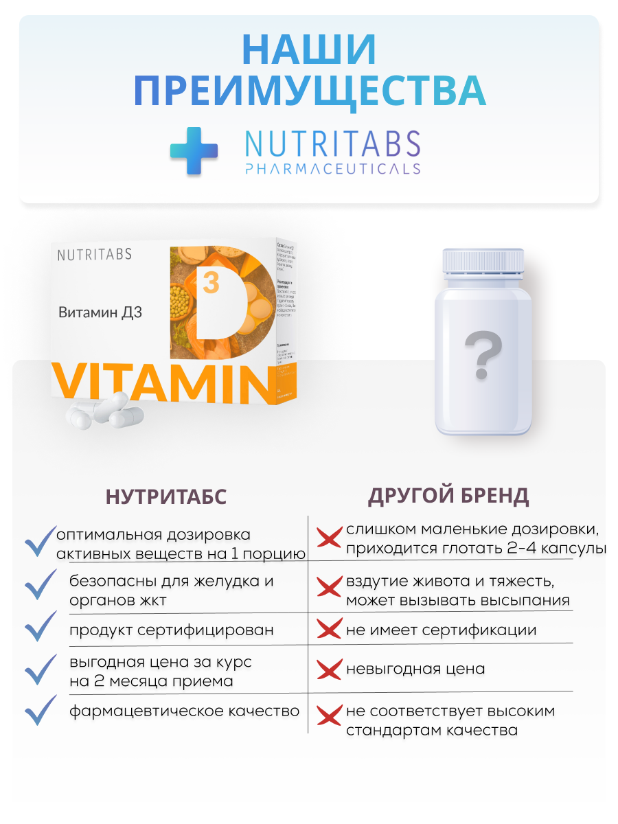 NUTRITABS Vitamin D3 60 капс.