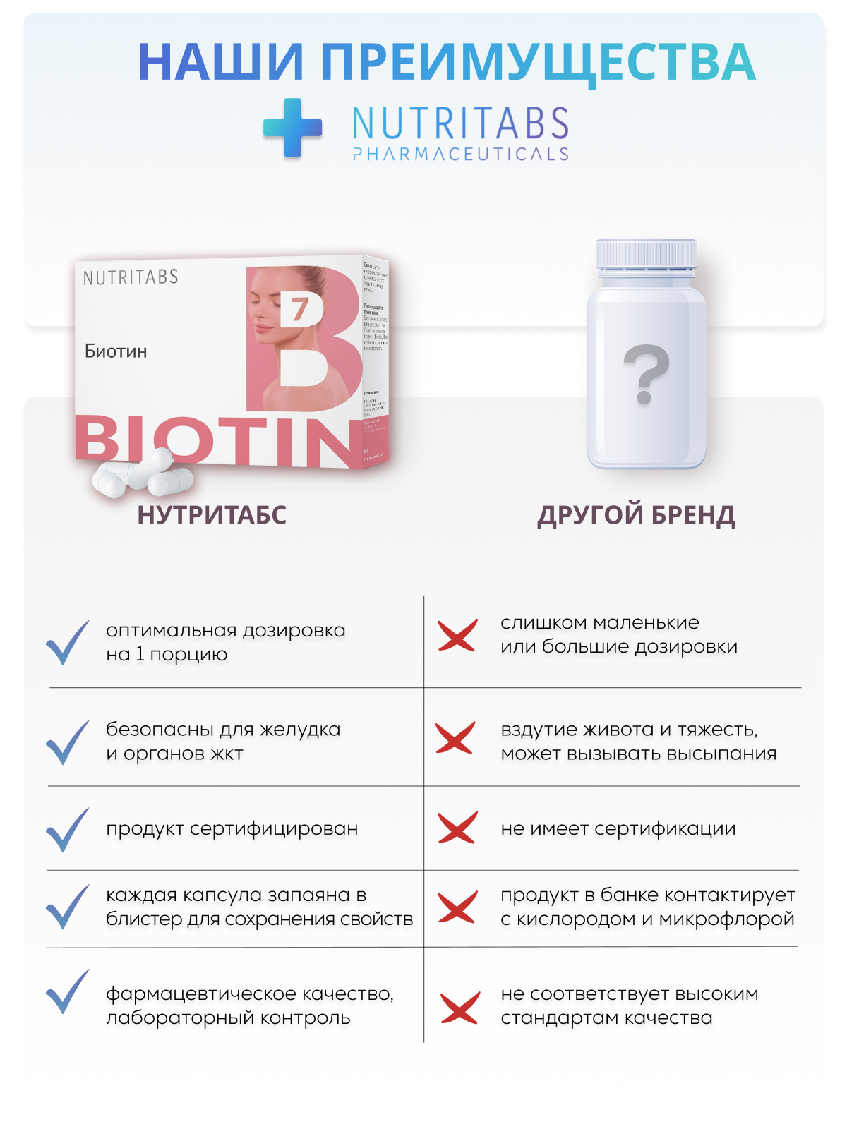 NUTRITABS Biotin 60 капс.