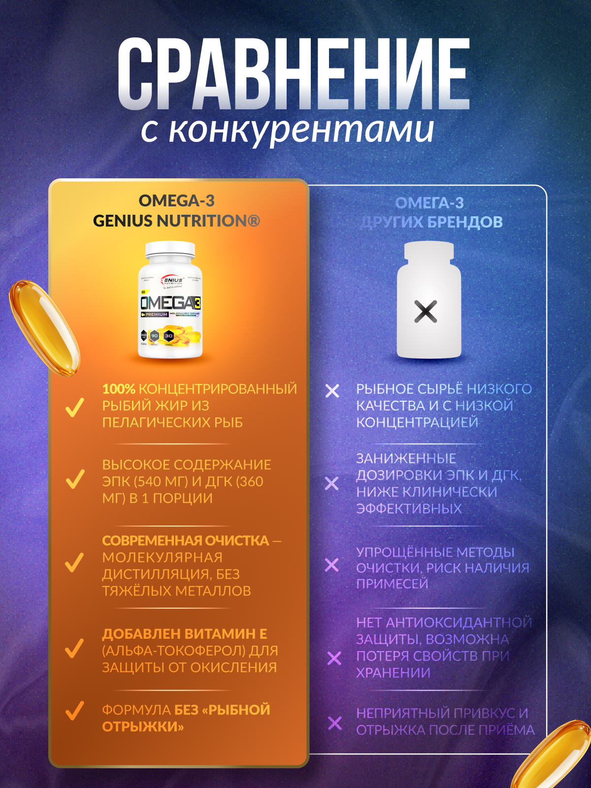 Genius Nutrition Omega 3 90 капс.
