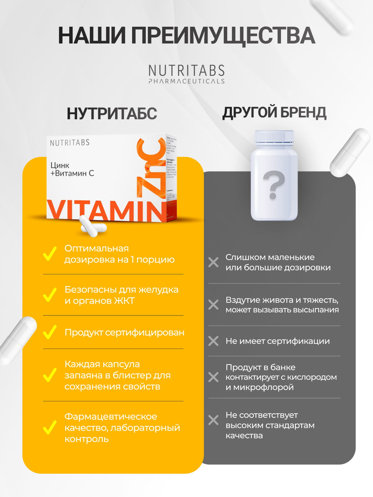 NUTRITABS Zinс+ Vit C 60 капс.