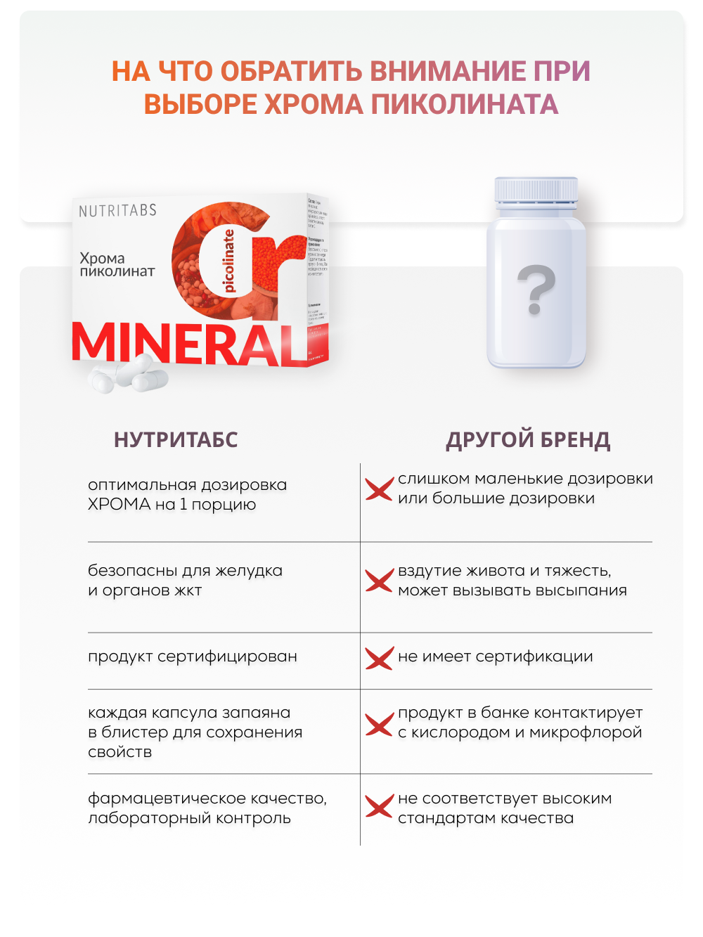 NUTRITABS Chromium 60 капс.
