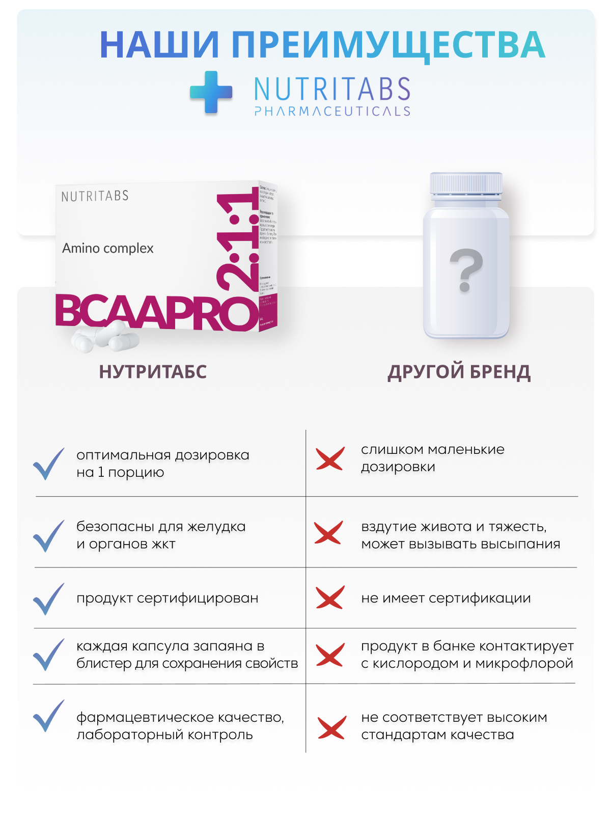 NUTRITABS BCAA Pro 2:1:1 60 капс.