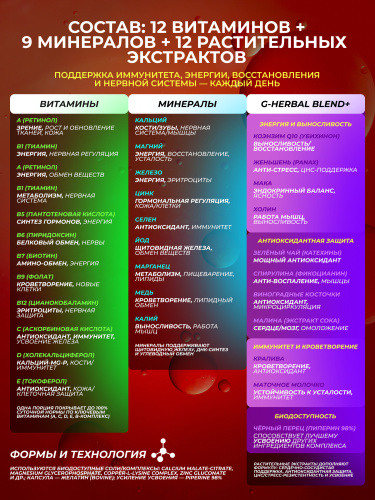 Genius Nutrition iVitamins 60 капс.